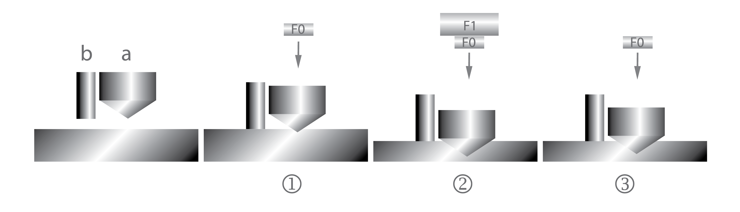 variante al metodo rockwell